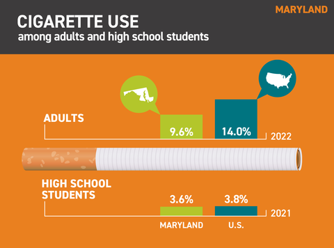 Cigarette Use stats