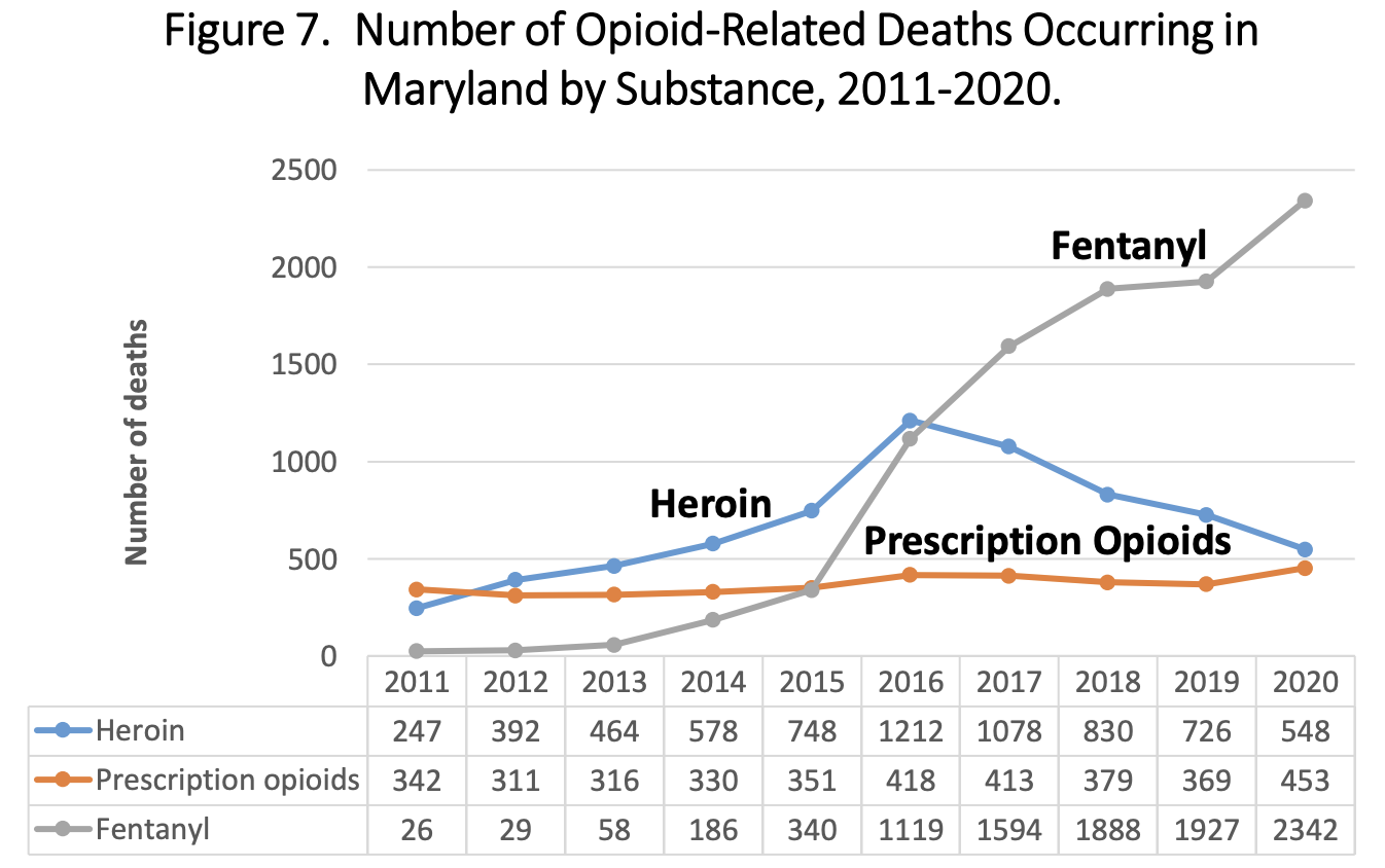 Opiod deaths