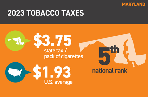 MD tobacco taxes