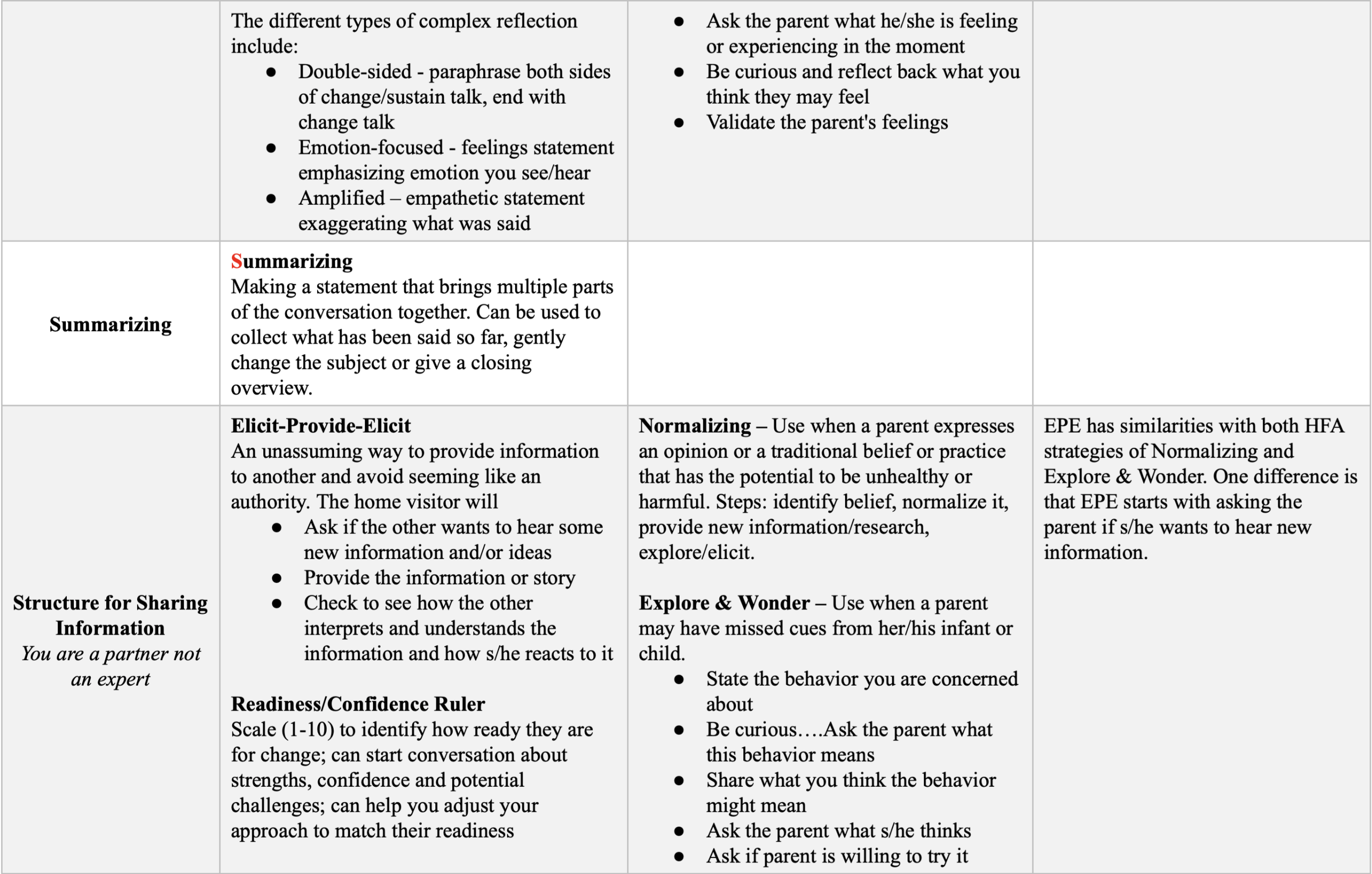 Terms Crosswalk 2