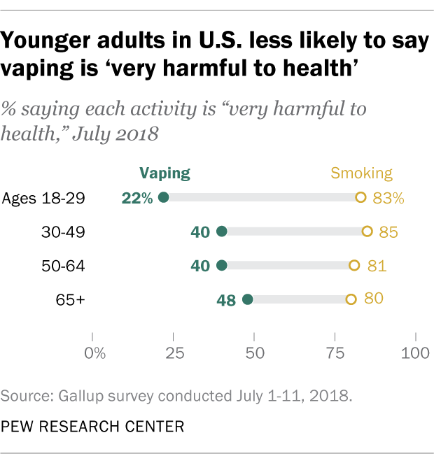 Youth Vaping UMBC MIECHV