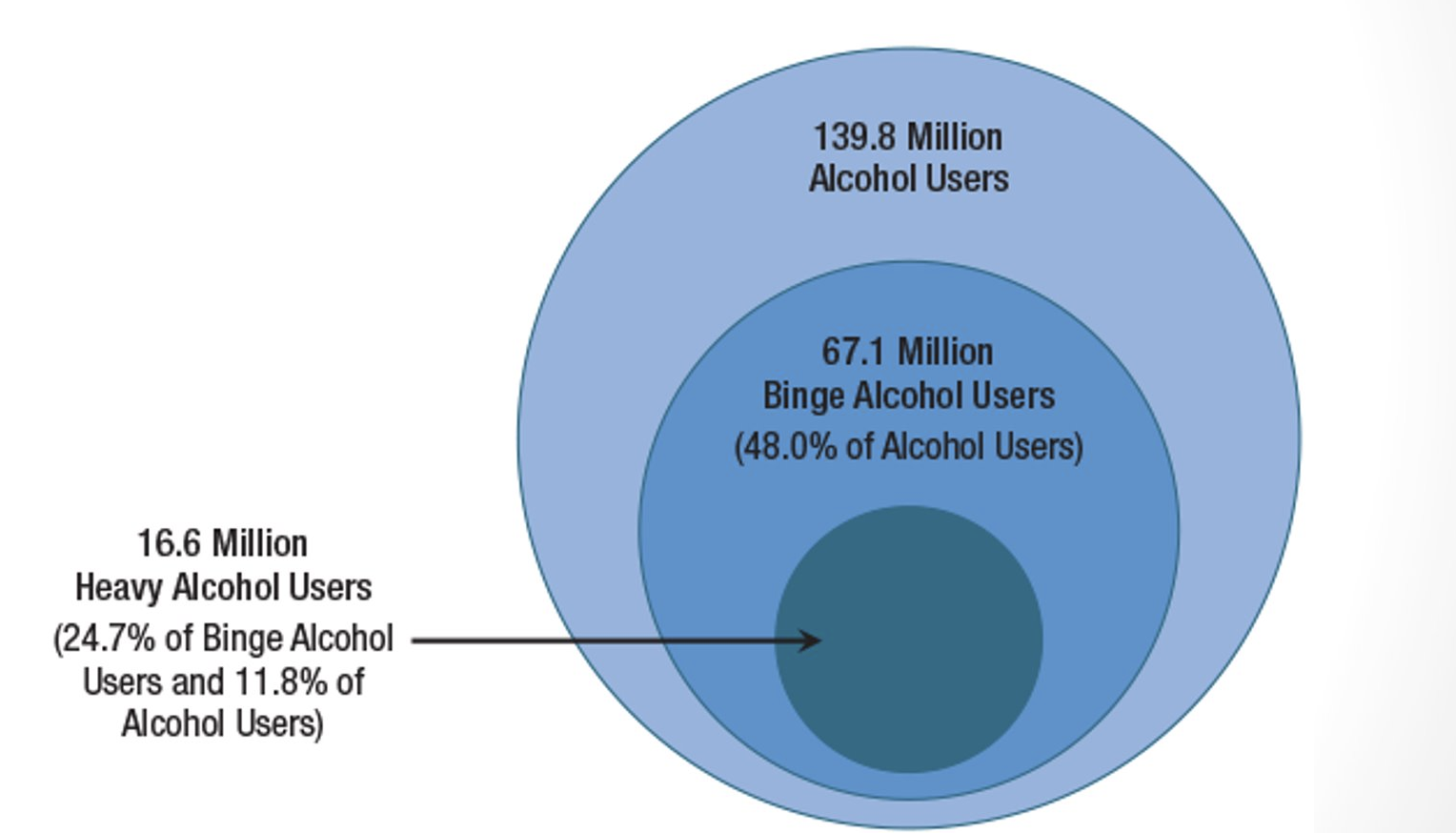 Alcohol Use Statistics