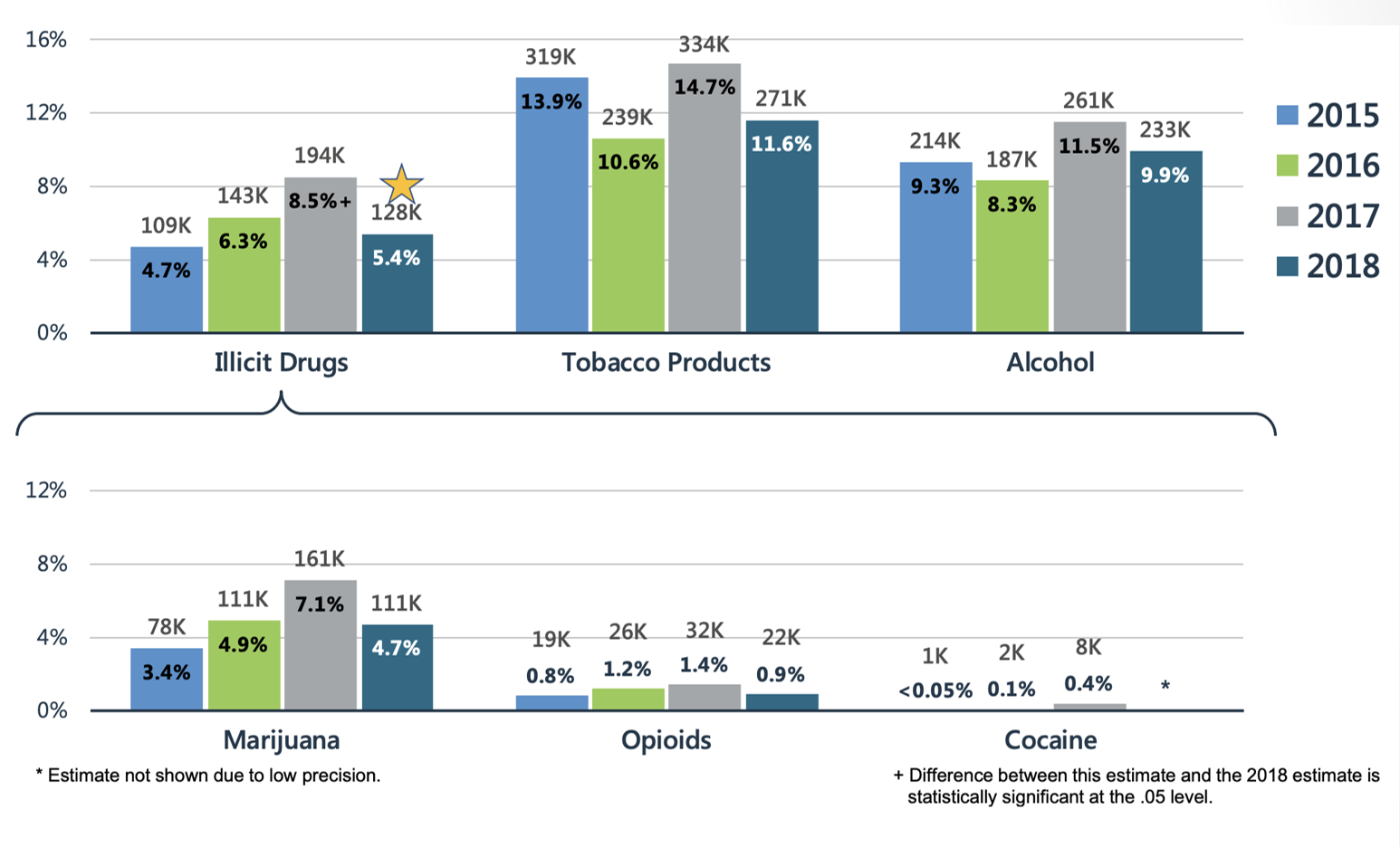 Substance Use While Pregnant