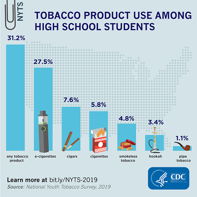 Youth Vaping UMBC MIECHV